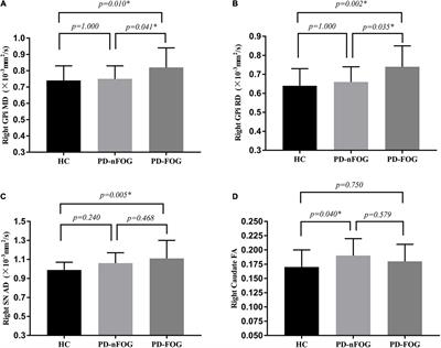 Freezing of gait in Parkinson’s disease is associated with the microstructural and functional changes of globus pallidus internus